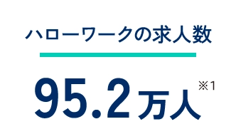 ハローワークの求人数 95.2万人