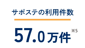 サポステの利用件数 57.0万件